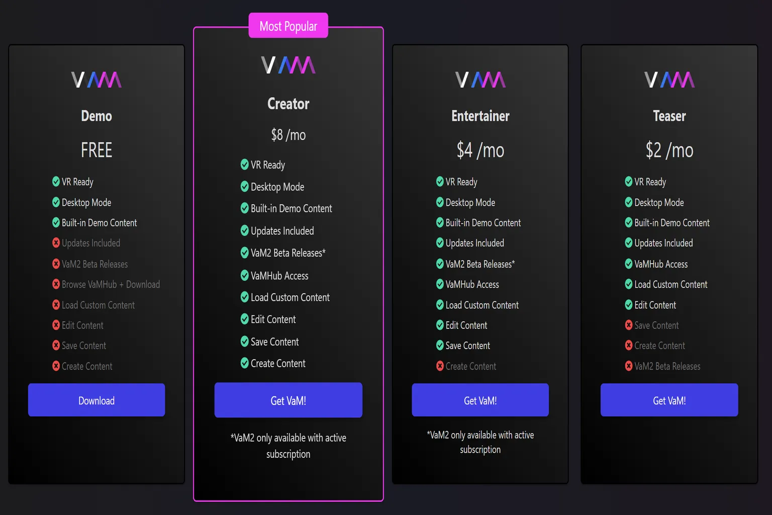 Comparativa de los planes Demo, Creator, Entertainer y Teaser de Virt-A-Mate, con sus precios y funciones disponibles.